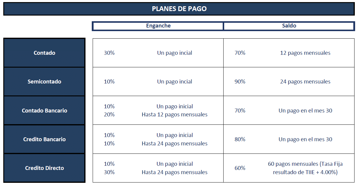 Planes de pago
